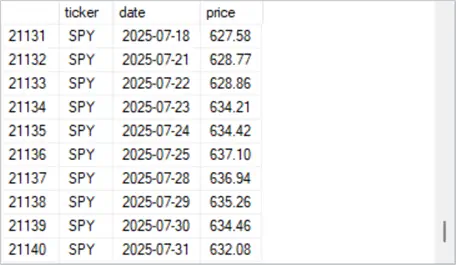 query results