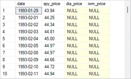 query results