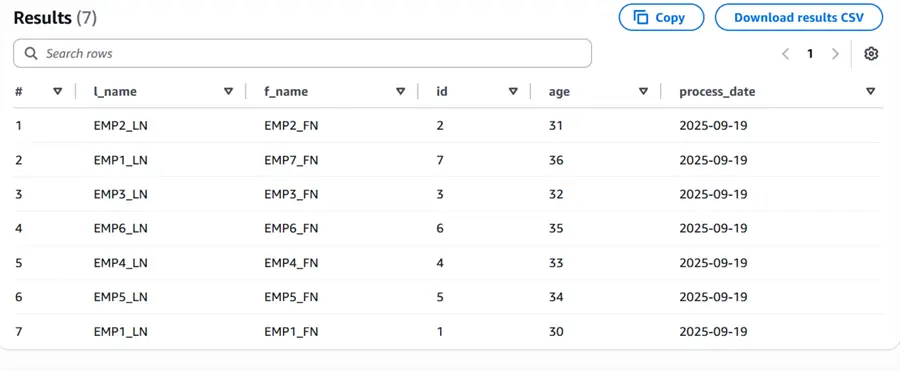 Athena console query result