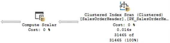 ClusteredIndex