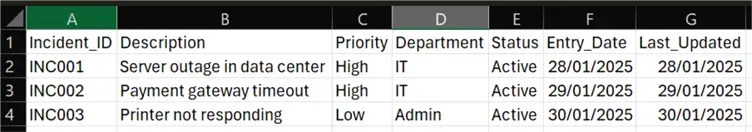 Sample IT and Support incident dataset