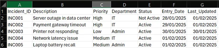 Sample IT and Support incident dataset 2