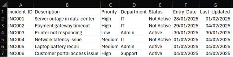 Sample IT and Support incident dataset 3