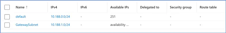 List of Subnets