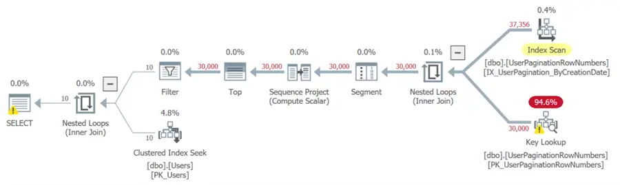 Pagination plan with a watermark at page 3,000