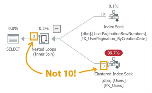 Pagination plan that filters too late; performance is great, but the results are incorrect
