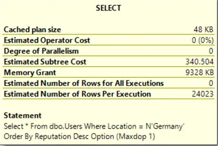 SerialMemoryGrant
