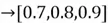 formula