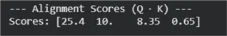 Alignment Scores