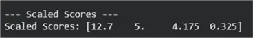 Scaled Scores