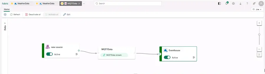 working eventstream with source and destination.