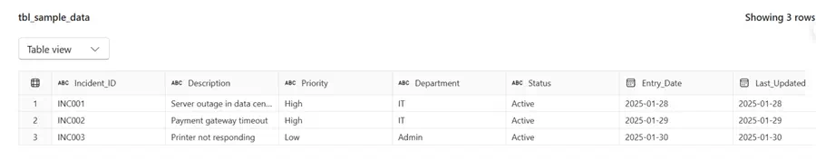 Image showing an output table before implementing snapshot capture in MS Fabric