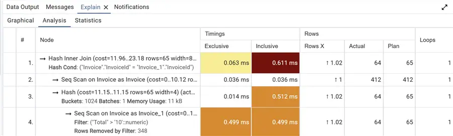 PostgreSQL explain plan