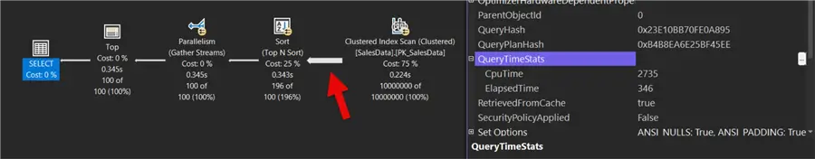 Select Top SQL: Why Performance Varies
