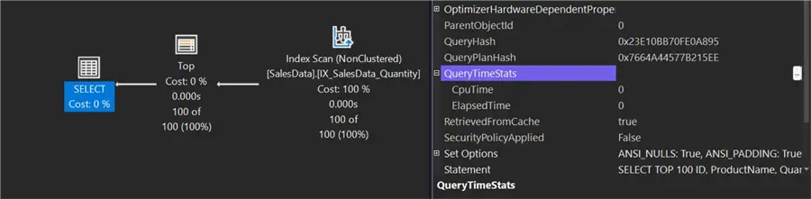 Select Top SQL: Why Performance Varies