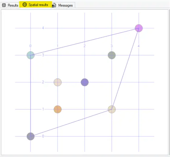 Plotted points and Hull
