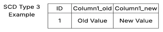 SCD TYPE 3
