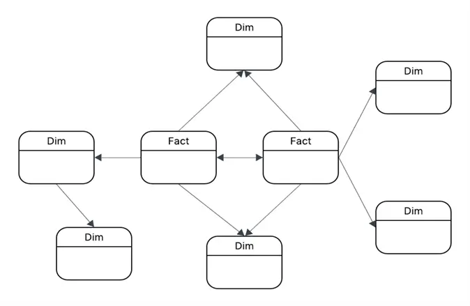 Galaxy Schema