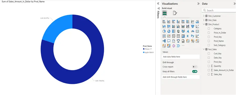 power bi sunburst graph