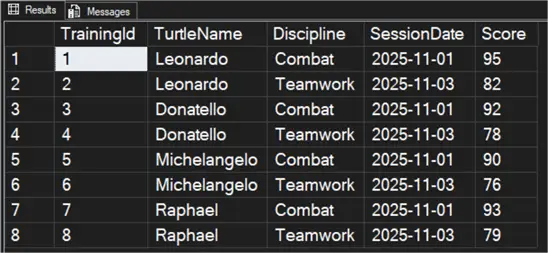 Turtle Table Results