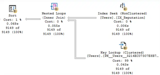 query plan