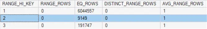 sql server statistics data