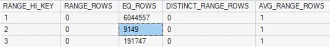sql server statistics data