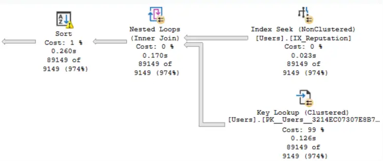 query plan