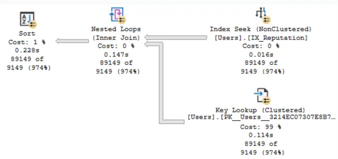 query plan