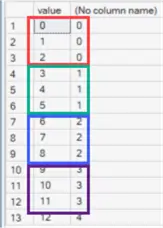 grouping by using the integer division
