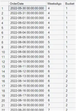 group dates in buckets of 3 weeks by using date_diff and integer division
