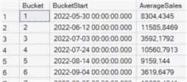 3 week average using old sql