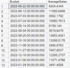 DATE_BUCKET with starting point specified
