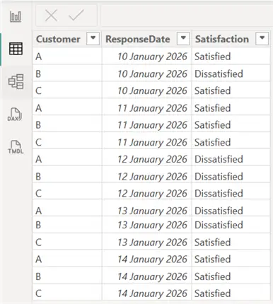 Image showing a sample survey dataset