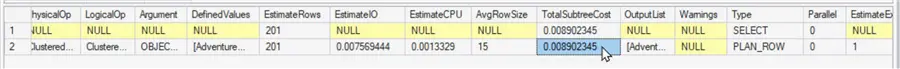 Total Subtree Cost