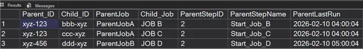 Query output with child job name. Output of query that returns the parent job name and the child job name with GUIDs for parent and child. Psuedo GUIDs for brevity.