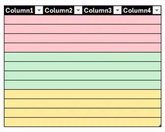 table with ordered rows