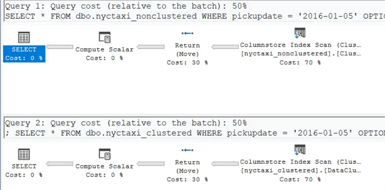 estimated plans for both nonclustered and clustered table