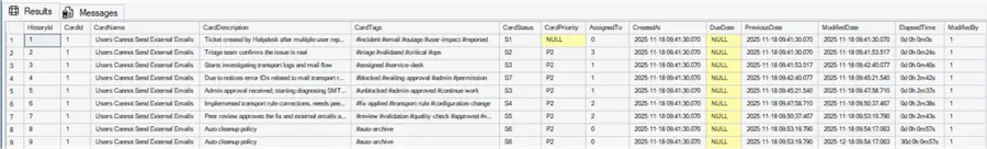 kanban card History