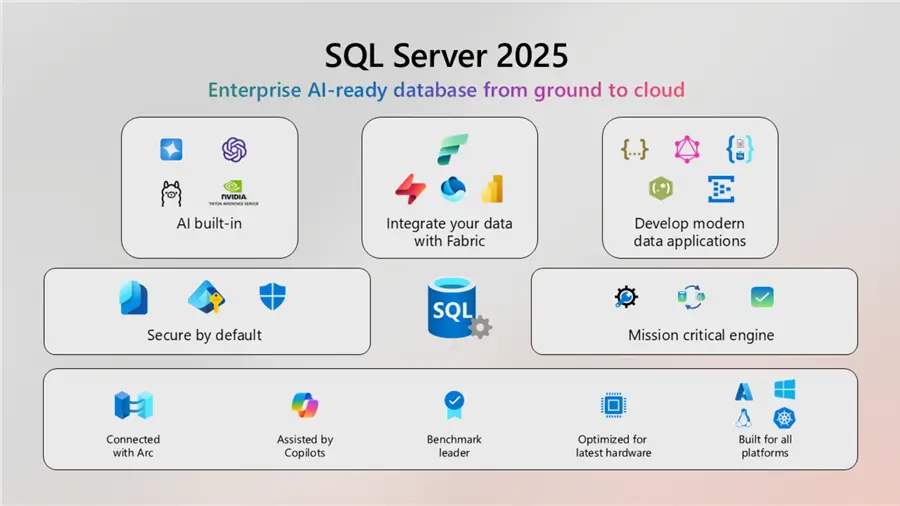 SQL Server 2025: Pioneering the Future of Data Management with AI Integration