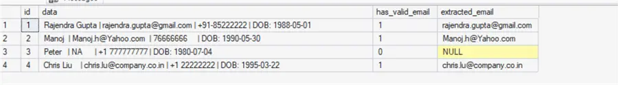 query results