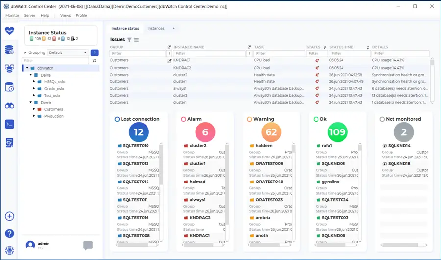 Screenshot of a monitoring dashboard displaying instance status for database clusters with categorized issues. Panels show counts and details for lost connections (12 in blue), alarms (6 in red), warnings (62 in orange), OK statuses (109 in green), and not monitored instances (2 in gray), with specific instance names, groups, tasks, statuses, and timestamps listed.