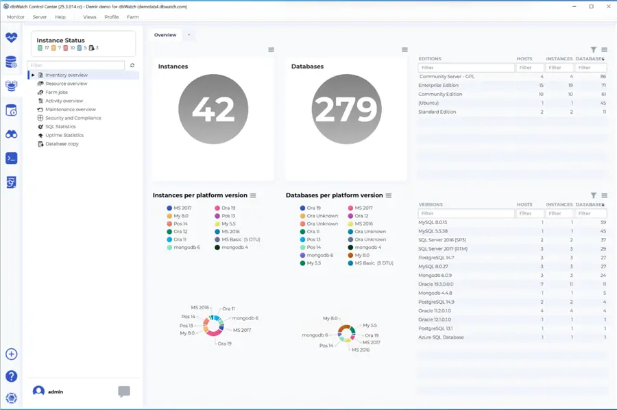 Farm Module Dashboard screenshot showing database and instance status with total counts of 42 instances and 279 databases. Includes color-coded pie charts for instances and databases per platform version, a table listing editions with hosts and instance details, and a sidebar menu for navigation.
