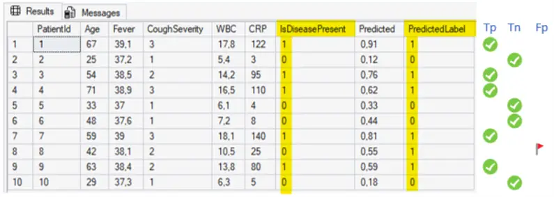 results