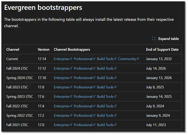Evergreen bootstrapper