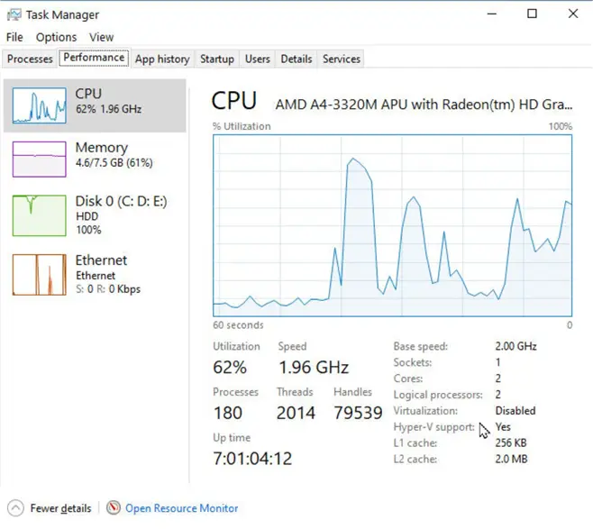 Virtualization: Disabled