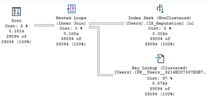 sql server query plan