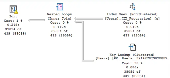 sql server query plan