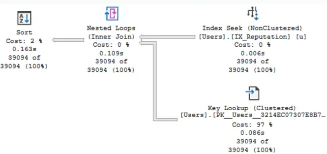 sql server query plan