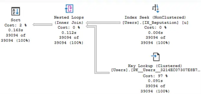 sql server query plan